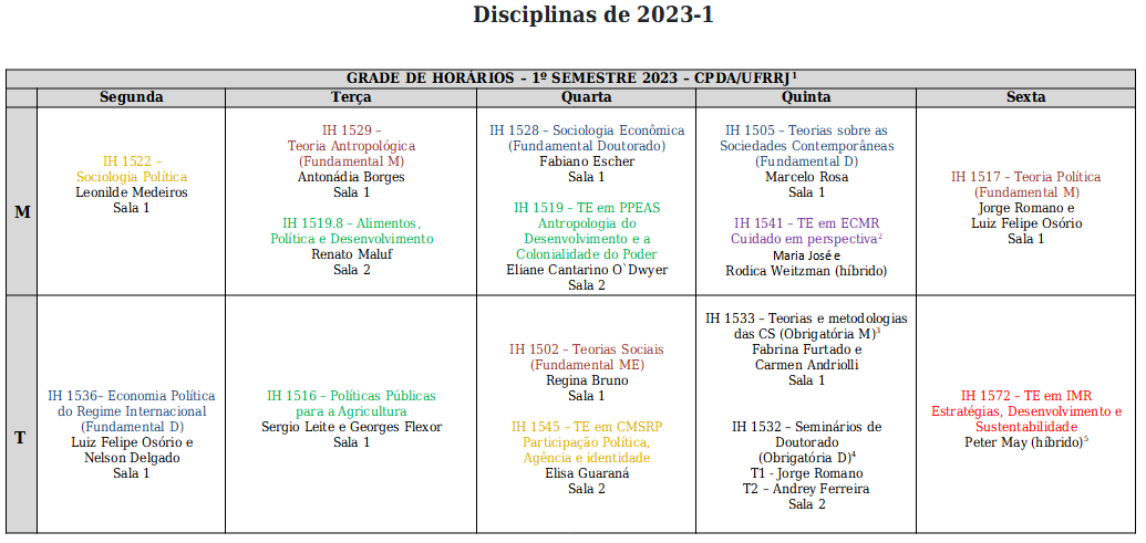 Ementas das disciplinas grade nova 2011